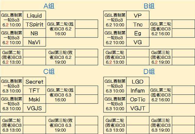 转化